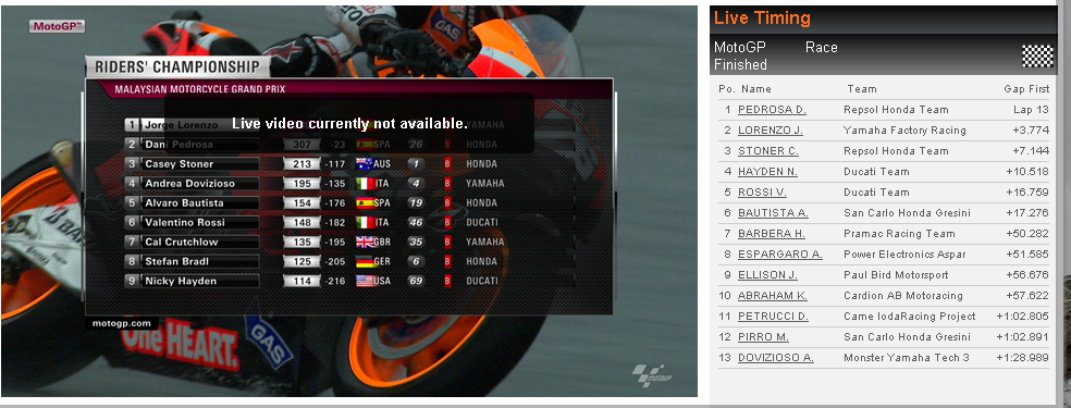 Masih Berat Perjuanganmu,Pedrosa...