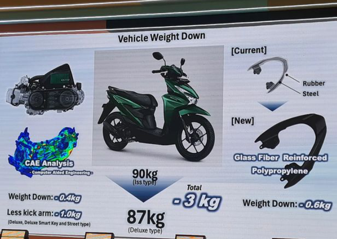 Joke : Bukan Hanya NMAX, Honda BeAt 2024 juga Sudah TURBO.